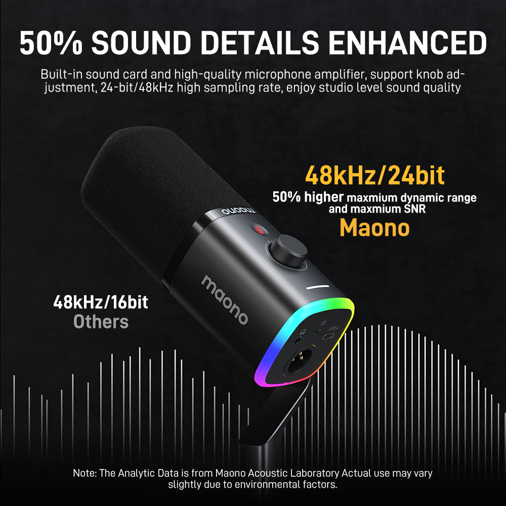 Игровой микрофон Maono PD100X  – обзор и цена Gaming Microphone