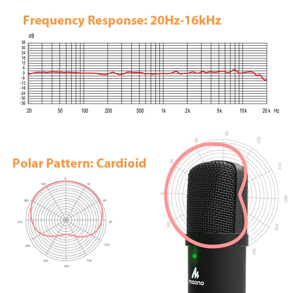 USB-микрофон MAONO Studio с на – обзор и цена Gaming Microphone